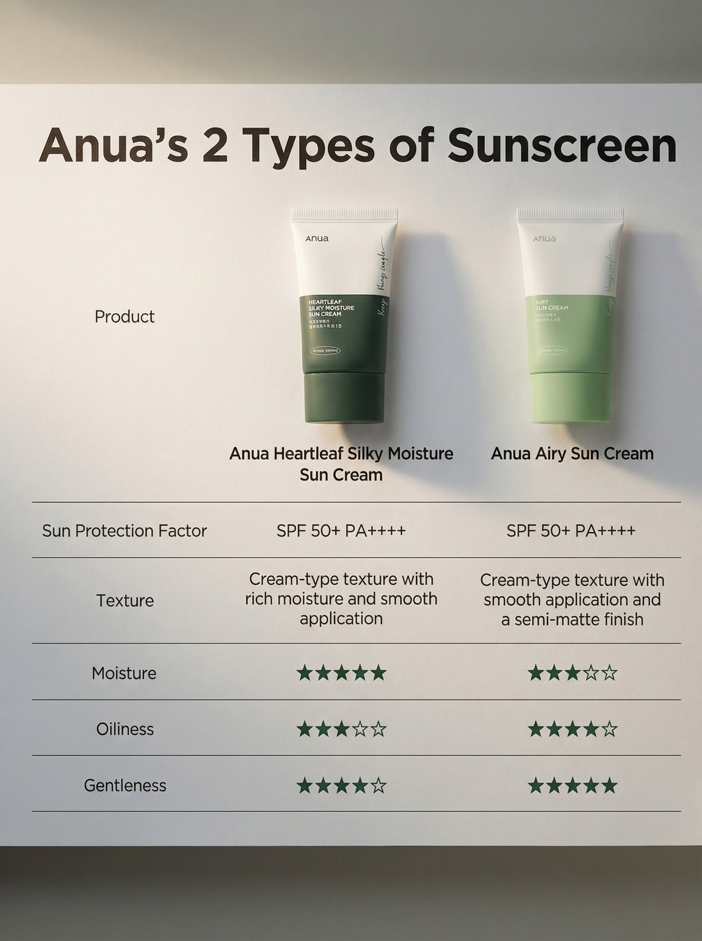 Anua Airy Sun Cream SPF50+PA++++ 50 ml