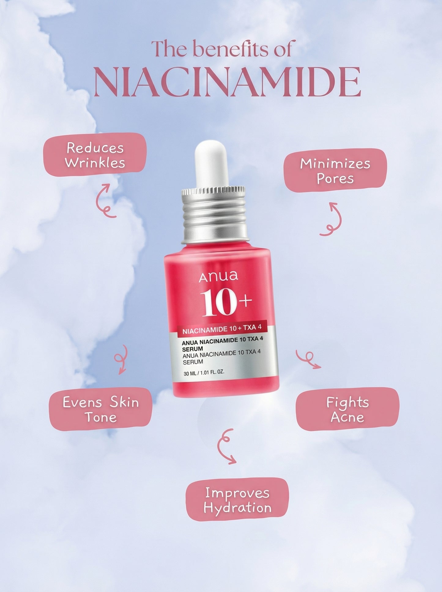 Anua Niacinamide 10 + Txa 4 Serum 10 ml/ 30ml