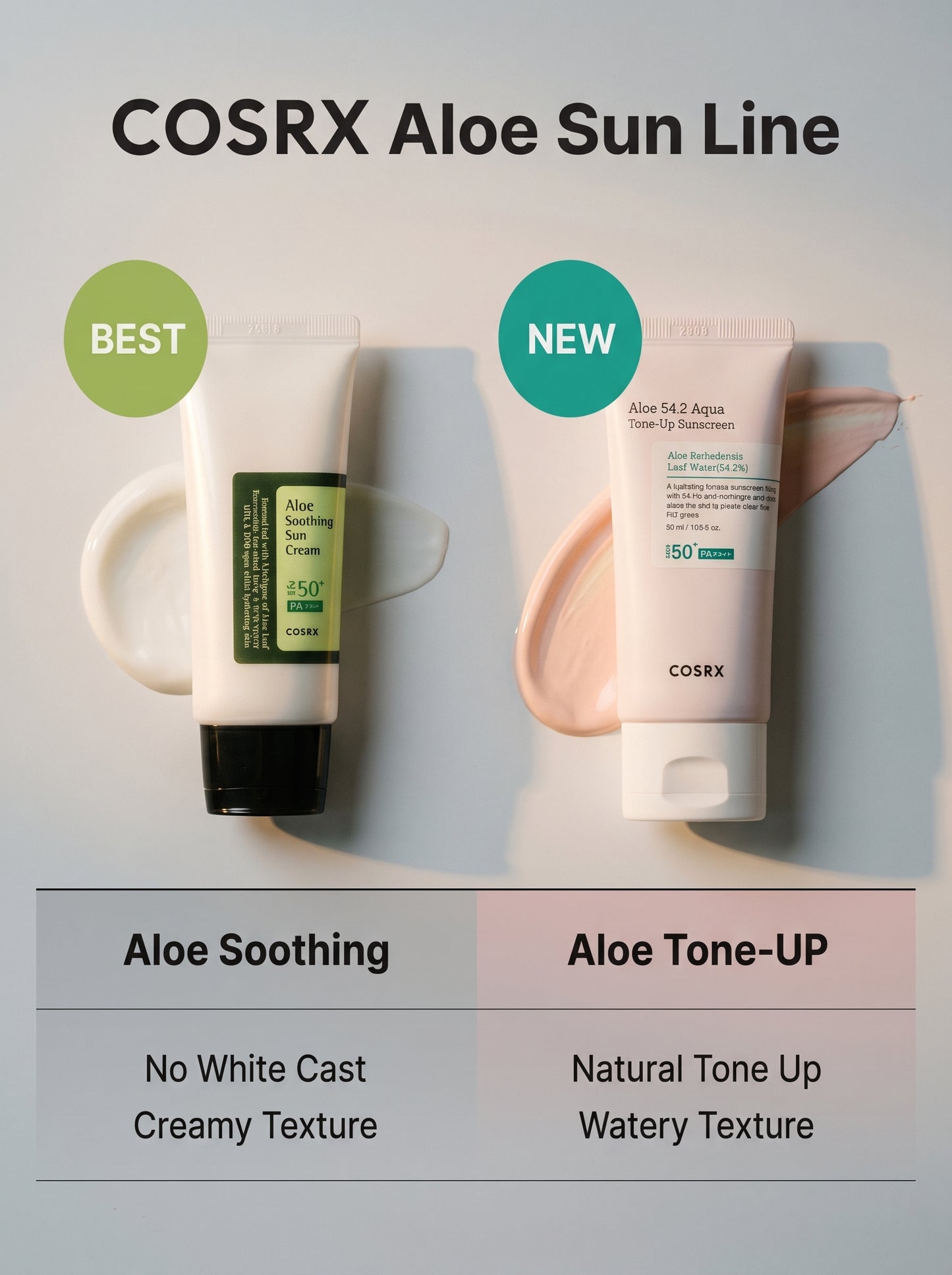 Cosrx Aloe 54.2 Aqua Tone-Up Sunscreen SPF50+ PA++++