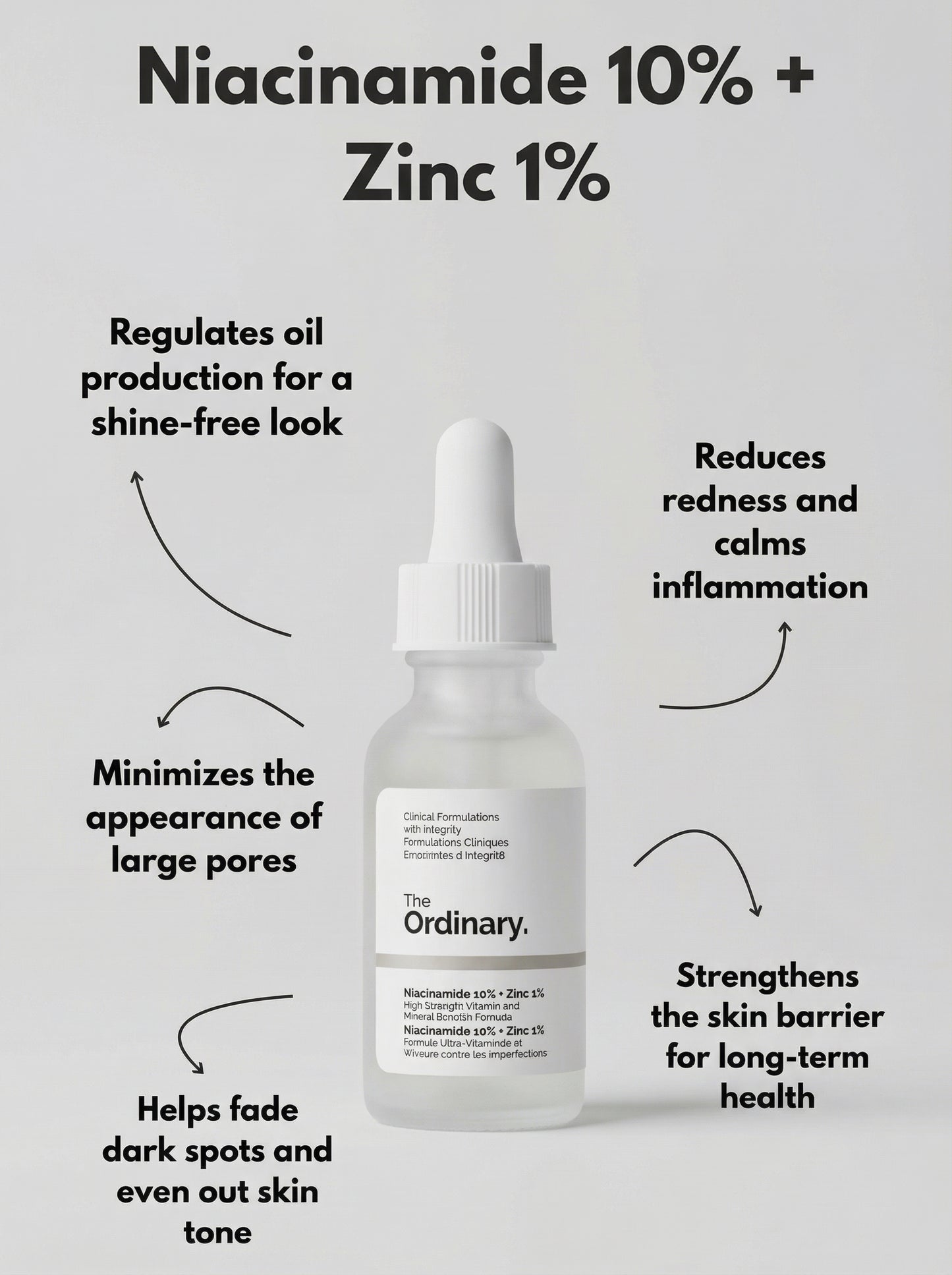 The Ordinary Niacinamide 10% + Zinc 1%
